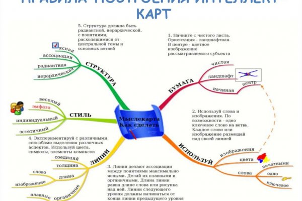 Кракен маркетплейс официальный сайт